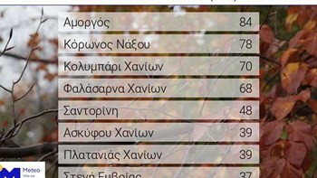 Η «Ωκεανίς» χτυπά ανελέητα το Νότιο Αιγαίο: 6.000 κεραυνοί και ισχυρές καταιγίδες – ΦΩΤΟ