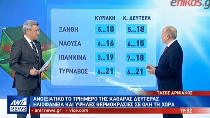 Ο καιρός το τριήμερο της Καθαράς Δευτέρας – Η πρόγνωση του Τάσου Αρνιακού – ΒΙΝΤΕΟ