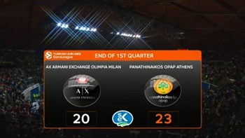 Αρμάνι Μιλάνο – Παναθηναϊκός 20-23 (10′)