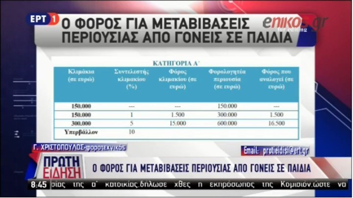 Όλα όσα θέλετε να ξέρετε για τον φόρο μεταβίβασης περιουσίας, τις δωρεές και τις κληρονομιές – ΒΙΝΤΕΟ