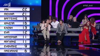 YFSF Ημιτελικός: Αυτός είναι ο νικητής της βραδιάς – ΒΙΝΤΕΟ