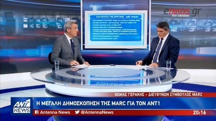 Ολόκληρη η δημοσκόπηση της MARC για τον ΑΝΤ1 – Δείτε τα ποσοστά των κομμάτων – ΒΙΝΤΕΟ