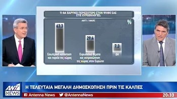 Μεγάλη δημοσκόπηση της MARC για τον ΑΝΤ1 – Τι δείχνουν τα τελευταία στοιχεία για τη διαφορά ΝΔ-ΣΥΡΙΖΑ – BINTEO