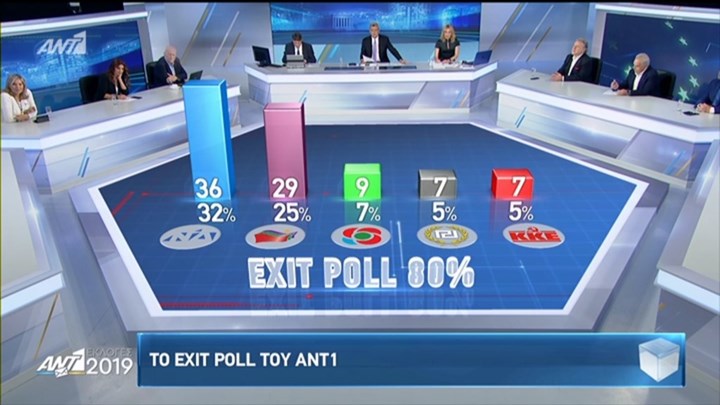 Αυτό είναι το πρώτο exit poll