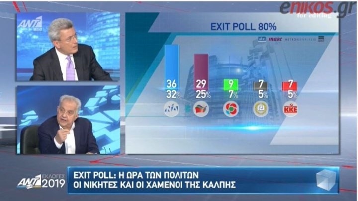 Φλαμπουράρης: Δεν πρέπει να πάμε σε εκλογές – ΒΙΝΤΕΟ