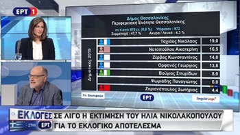 Το πρώτο επίσημο αποτέλεσμα για τον Δήμο Θεσσαλονίκης