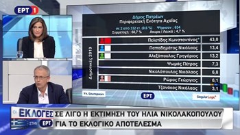Το πρώτο επίσημο αποτέλεσμα για τον Δήμο Πατρέων