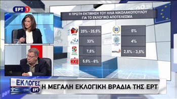 Η εκτίμηση του Ηλία Νικολακόπουλου για το τελικό αποτέλεσμα