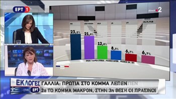 Νίκη σοκ της Λεπέν στις ευρωεκλογές στη Γαλλία δείχνουν τα exit polls