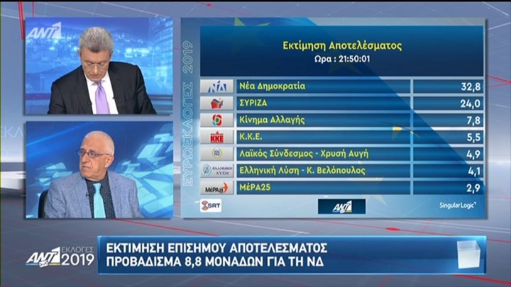 Η εκτίμηση της Singular Logic για το τελικό αποτέλεσμα των εκλογών – ΤΩΡΑ