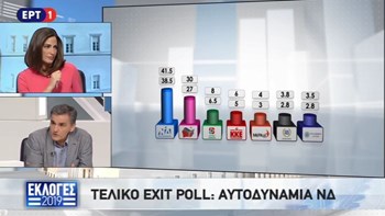 Τσακαλώτος: Υποτιμήσαμε το μέγεθος του αντιΣΥΡΙΖΑ μετώπου – Θα επιστρέψουμε δριμύτεροι και σοφότεροι