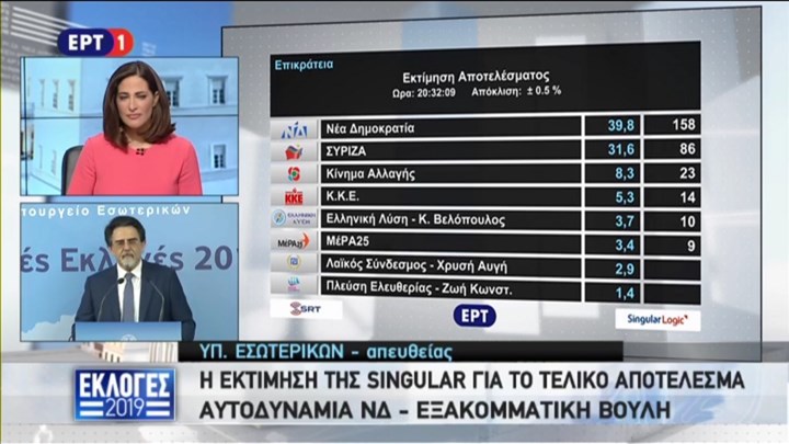 Εκτίμηση Singular Logic: Εξακομματική Βουλή – Εκτός η Χρυσή Αυγή