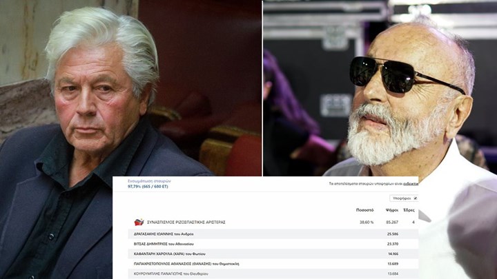 Ο Παπαχριστόπουλος στο enikos.gr: Δεν ξέρω ακόμα αν έχω εκλεγεί ή όχι