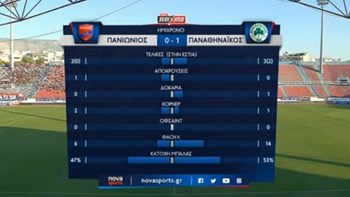 LIVE: Πανιώνιος – Παναθηναϊκός 0-1 (ΗΜ.)