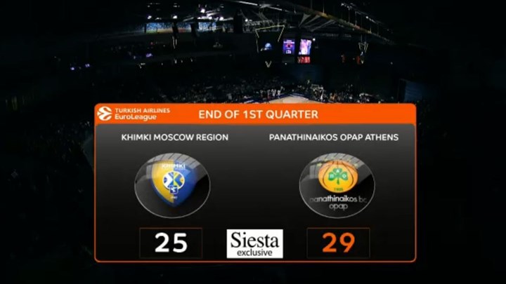 LIVE: Χίμκι – Παναθηναϊκός 25-29 (10′)