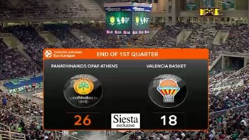 LIVE: Παναθηναϊκός – Βαλένθια 26-18 (10′)