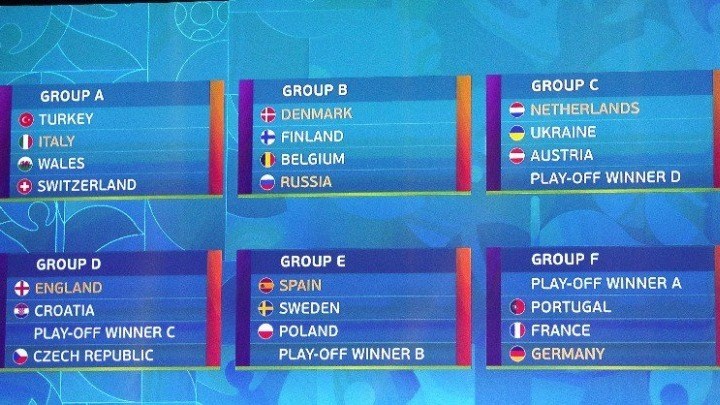 Αυτοί είναι όμιλοι του EURO 2020