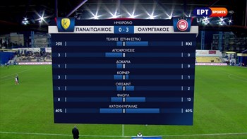 Παναιτωλικός – Ολυμπιακός 0-3 (ΗΜ.)