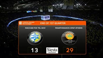 Μακάμπι Τελ Αβίβ – Παναθηναϊκός ΟΠΑΠ 13-29 (10′)
