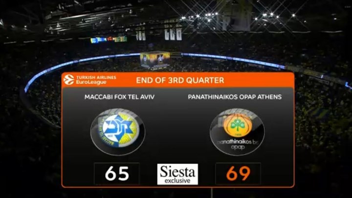 Μακάμπι Τελ Αβίβ – Παναθηναϊκός 65-69 (30′)