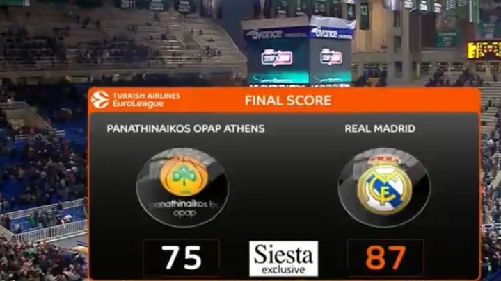 Παναθηναϊκός ΟΠΑΠ – Ρεάλ Μαδρίτης 75-87 (ΤΕΛΙΚΟ)