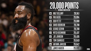 Χάρντεν: «Έσπασε» το φράγμα των 20.000 πόντων στο NBA – ΒΙΝΤΕΟ