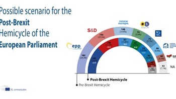 Ευρωκοινοβούλιο – Brexit: Πώς ανακατανέμονται οι έδρες – ΦΩΤΟ