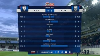 ΑΕΛ – ΠΑΟΚ 0-2 (ΗΜ.)