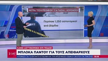 Πάσχα 2020: Μέτρα Πολυτεχνείου για τον έλεγχο των άσκοπων μετακινήσεων – 5.000 αστυνομικοί επί ποδός