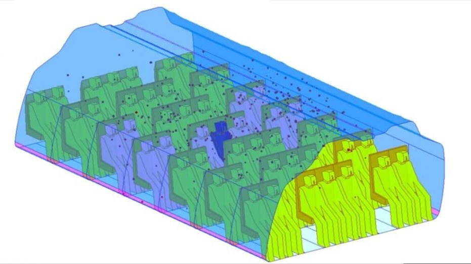 Κορονοϊός: Έτσι μπορεί να μεταδοθεί μέσα στο αεροπλάνο – Πώς “ταξιδεύουν” τα σταγονίδια – ΦΩΤΟ