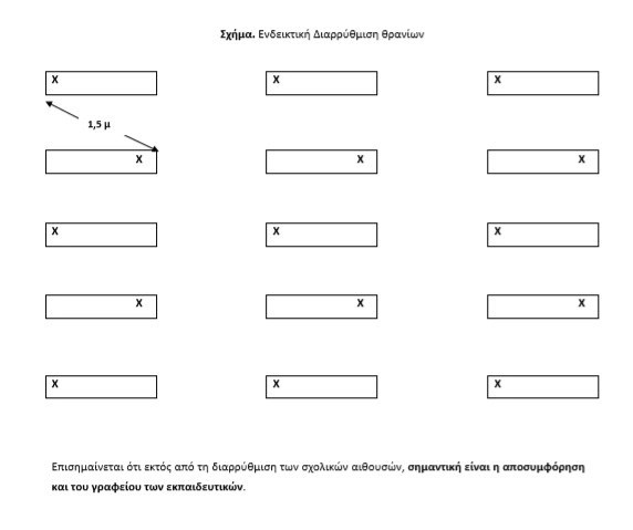 Σχολεία: Έτσι θα λειτουργήσουν – Αποστάσεις ασφαλείας, υποτμήματα και αλλαγές στα διαλείμματα