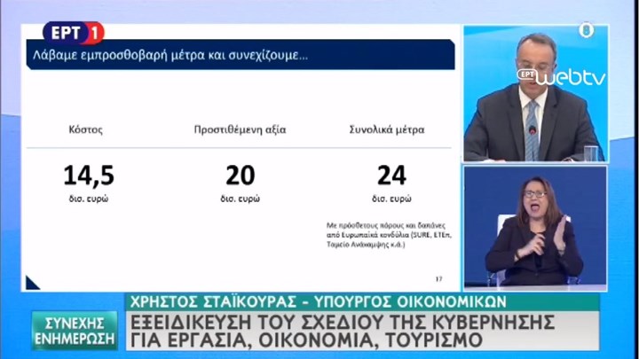 Σταϊκούρας: Αυτά είναι τα 15 μέτρα στήριξης της οικονομίας που θα ισχύσουν από τον Ιούνιο