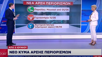 Άρση μέτρων: Ανοίγουν νωρίτερα τα γυμναστήρια – Τι αναμένεται να ανακοινώσει ο Νίκος Παπαθανάσης