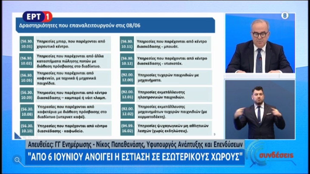 Άρση μέτρων: Αυτές οι επιχειρήσεις ανοίγουν από τις 6 Ιουνίου – Στις 15 τα γυμναστήρια