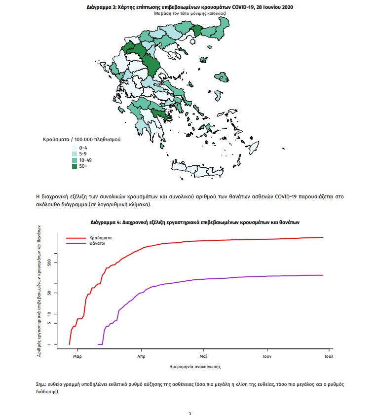 Κορονοϊός: Ο νέος χάρτης της πανδημίας στην Ελλάδα σύμφωνα με τις κατοικίες των ασθενών – ΦΩΤΟ