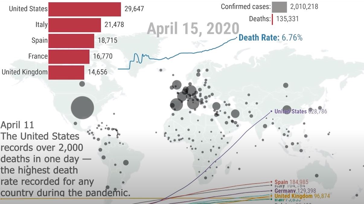 Κορονοϊός: Αποκαλυπτικό ΒΙΝΤΕΟ παρουσιάζει πώς εξαπλώθηκε σε όλον τον κόσμο μέσα σε έξι μήνες