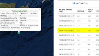 Σεισμός 4,3 Ρίχτερ νότια της Κρήτης