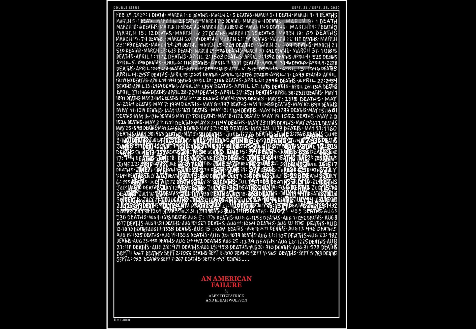 Κορονοϊός: Το συγκλονιστικό εξώφυλλο του Time για τους 200.000 νεκρούς στις ΗΠΑ – ΦΩΤΟ