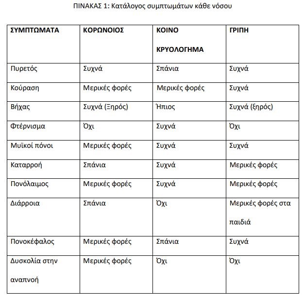 Ποιες ασθένειες εμφανίζονται με τα πρώτα κρύα στα παιδιά – Πώς να τις ξεχωρίσετε από τον κορονοϊό