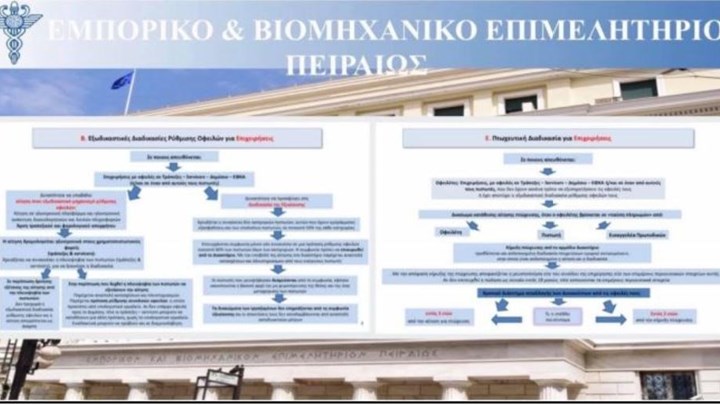 Νέος Πτωχευτικός Κώδικας: Όλα όσα πρέπει να γνωρίζετε μέσα από 24 ερωτήσεις και απαντήσεις