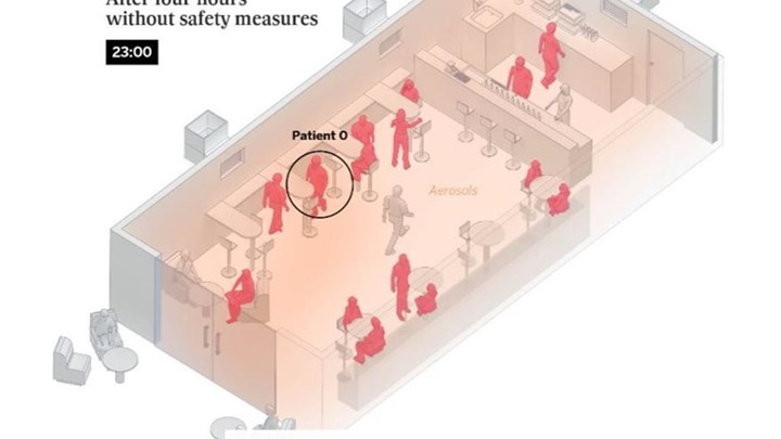 Κορονοϊός: Πώς μεταδίδεται στους κλειστούς χώρους – Όλα όσα πρέπει να γνωρίζετε