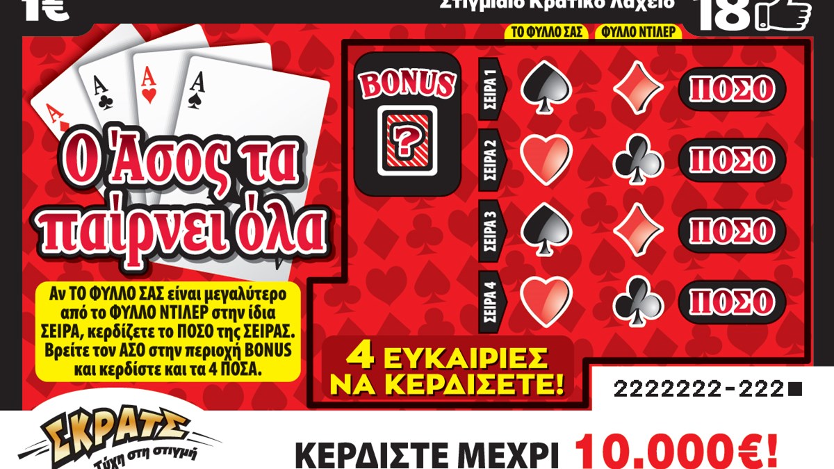 ΣΚΡΑΤΣ: Με κέρδη άνω των 2,7 εκατ. ευρώ η πρώτη εβδομάδα του Φεβρουαρίου – Έπαθλα 100.000 ευρώ για δύο νικητές στην Αττική και έναν στην Πάτρα