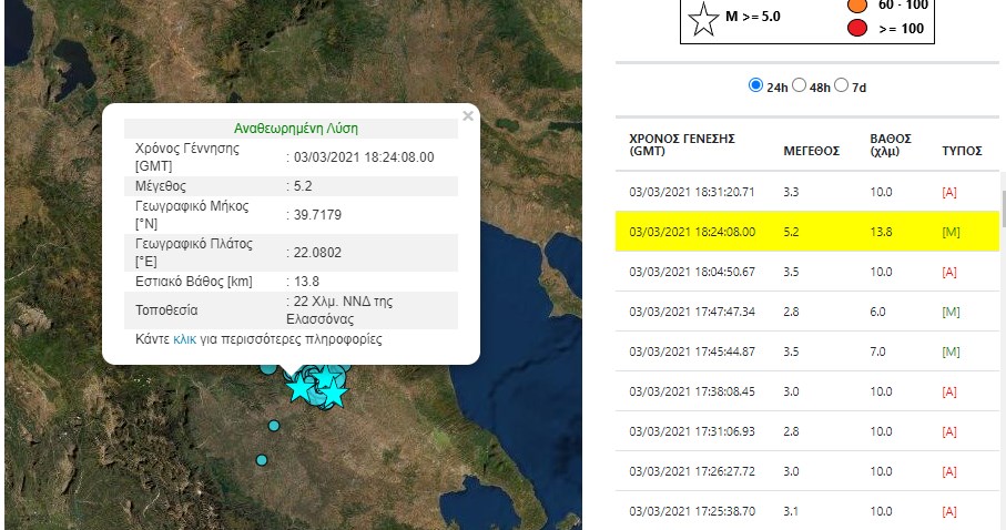 Σεισμός ΤΩΡΑ στην Ελασσόνα