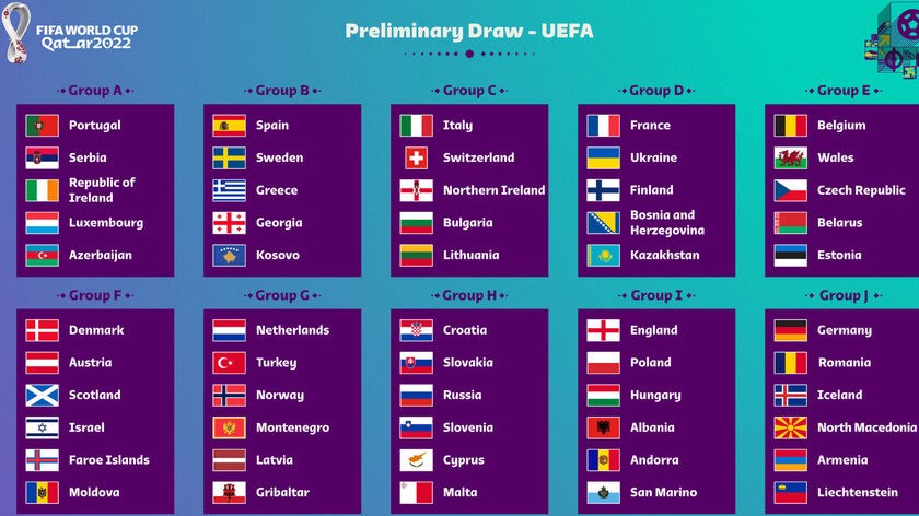 Ποιες ομάδες θα πάρουν τα εισιτήρια για το Κατάρ;