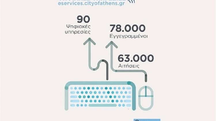 Δήμος Αθηναίων: Έγιναν 90 οι ψηφιακές υπηρεσίες του – Μπακογιάννης: Καλύτερη ποιότητα ζωής στην καθημερινότητά μας