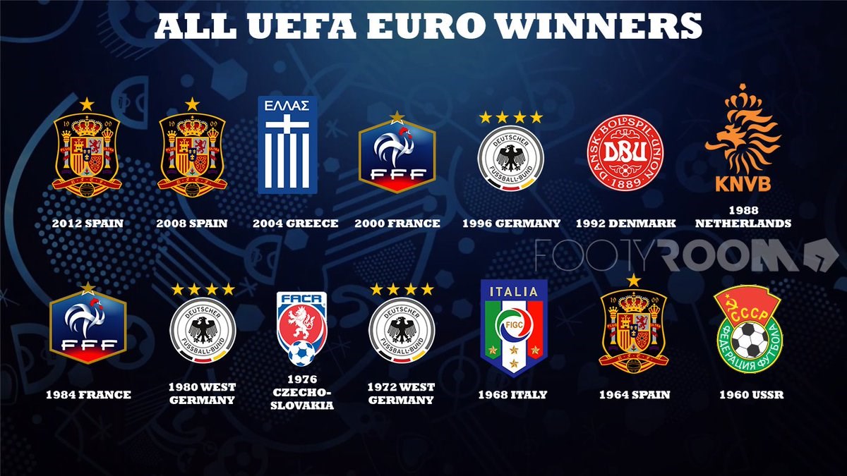 Euro 2020: Οι νικητές από το 1960 έως σήμερα