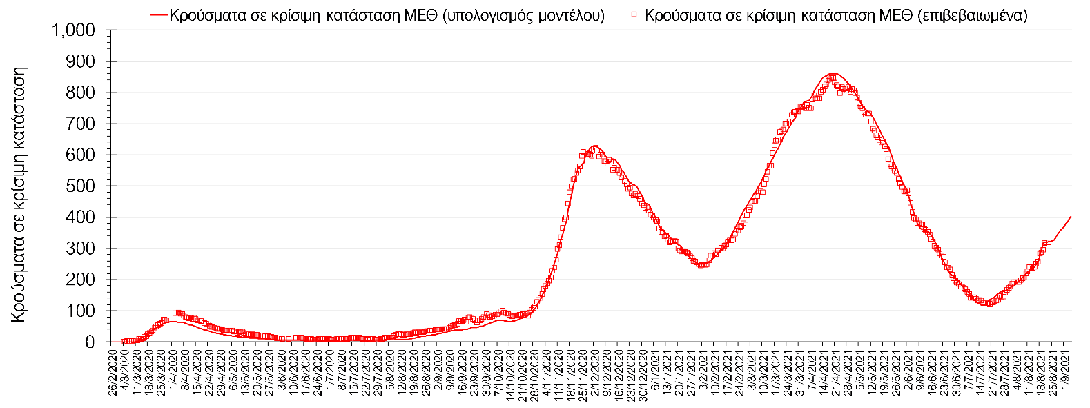 Σαρηγιάννης
