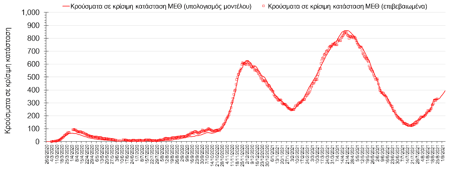 Σαρηγιάννης