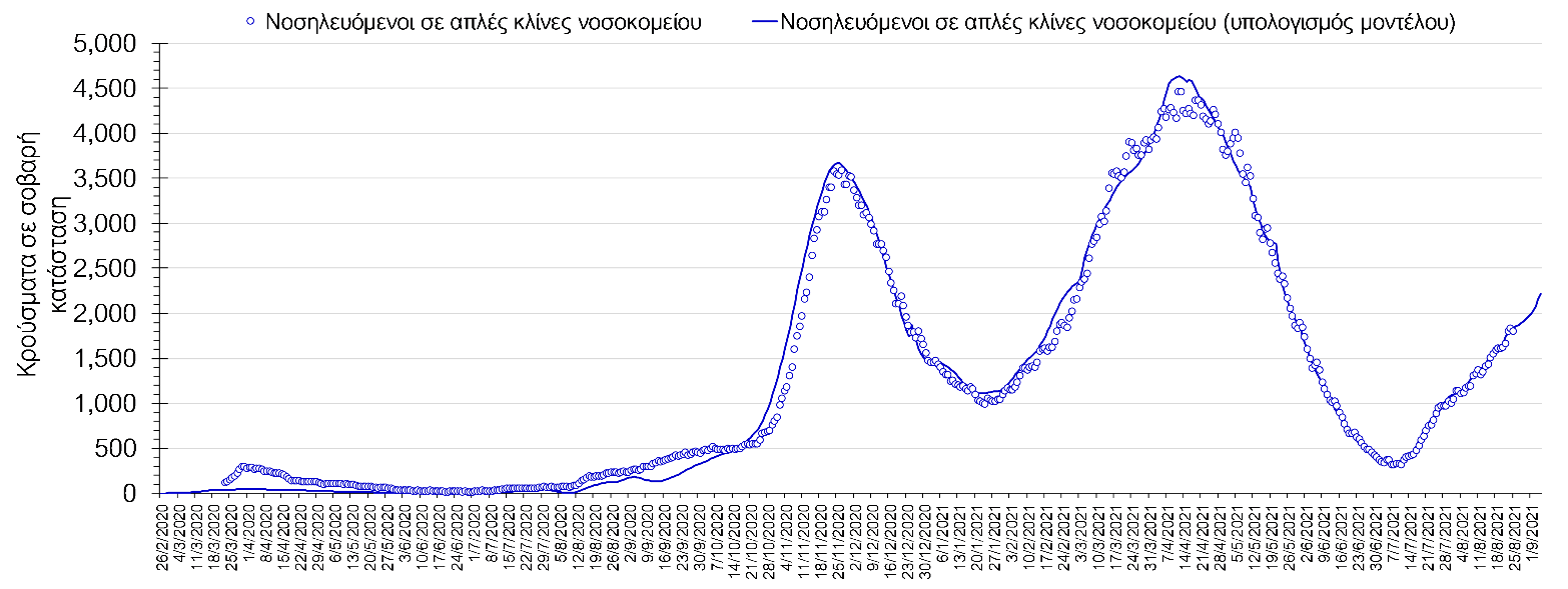 Σαρηγιάννης
