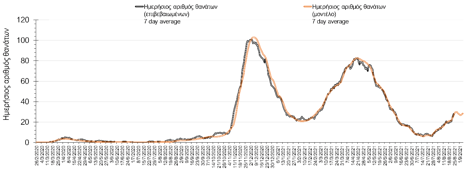 Σαρηγιάννης